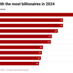 billionaires
