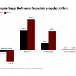 Dangote Sugar Refinery