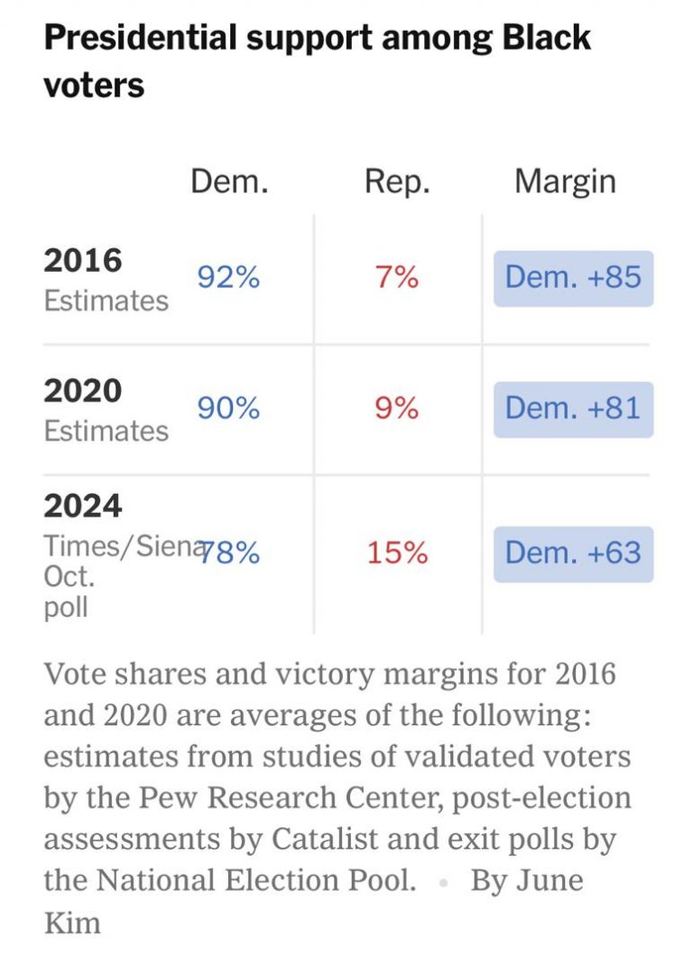Kamala Harris black voters 