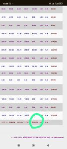 Partial Grid collapse 