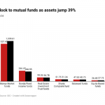 Investors in Nigeria