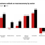 Manufacturers in Nigeria