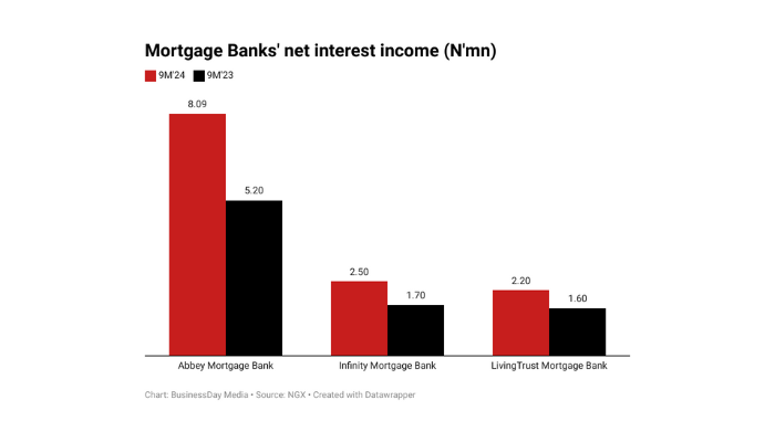 Mortgage banks