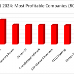 Nigeria most profitable companies