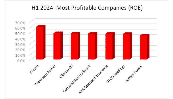 Nigeria most profitable companies