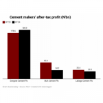 Nigerian cement sector