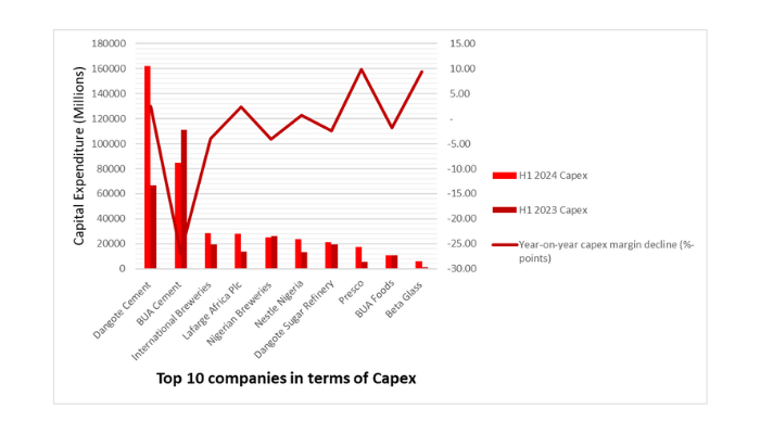 Nigerian manufacturers