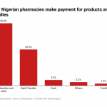 Nigerian pharmacies