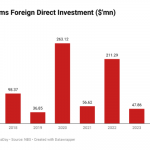 Telecoms FDI