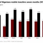 Mobile money transfers