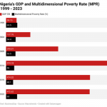 Nigeria’s independence