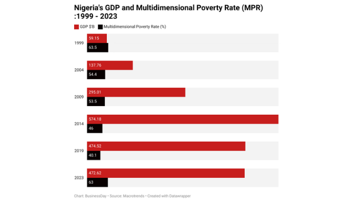 Nigeria’s independence