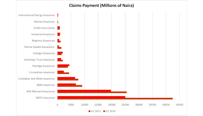 insurers in Nigeria