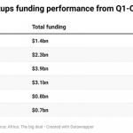 African startups