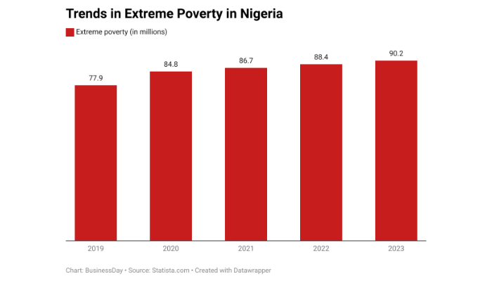 Nigerian youths