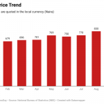 oil deregulation in Nigeria