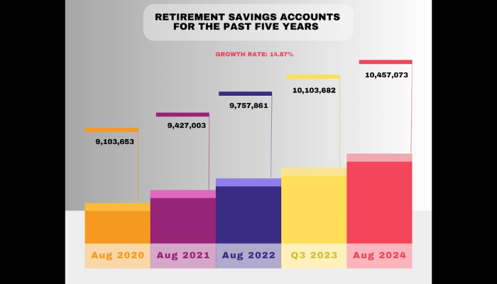 Pension registration