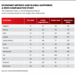 Does money buy happiness?