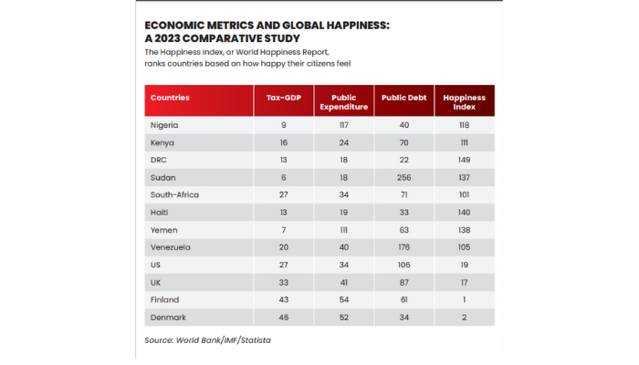 Does money buy happiness?