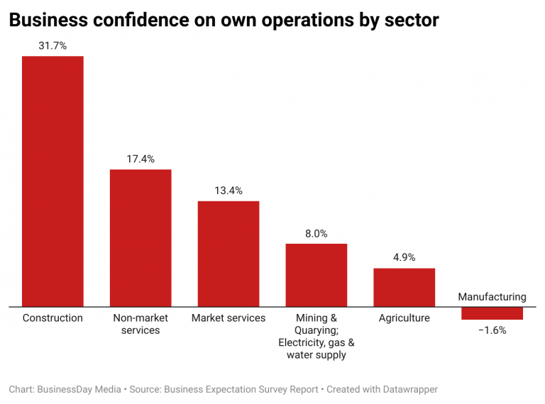Manufacturers in Nigeria