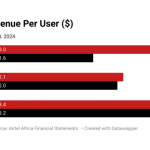 Average Revenue Per User