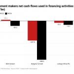 Cement makers in Nigeria