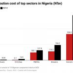 Distribution cost in Nigeria