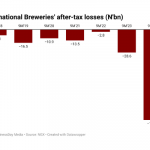 International Breweries