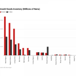 Manufacturers unsold goods