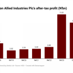 Nascon Allied Industries