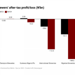 Nigerian brewers