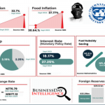 Nigeria’s economic