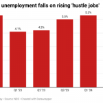 Nigeria’s unemployment