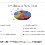 Fraud control in Nigeria