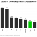 COP29