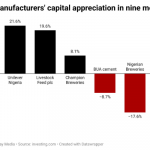 manufacturers in Nigeria