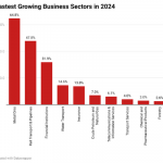 growing business activities in Nigeria