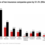 insurance firms in Nigeria