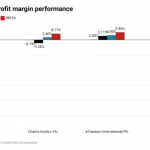 tech firms in Nigeria