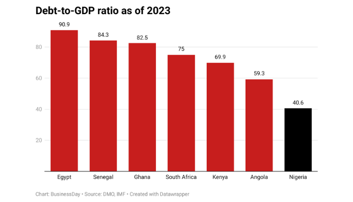 Debt Management Office