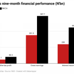 First City Monument Bank
