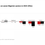 Naira devaluation in Nigeria