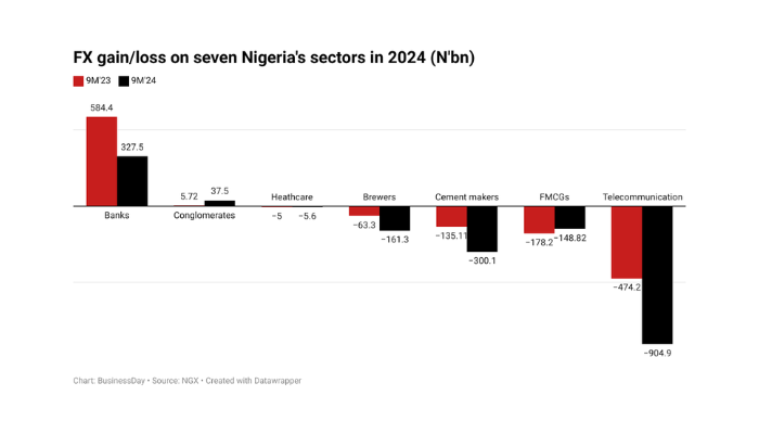 Naira devaluation in Nigeria