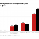 Nigerian drugmakers