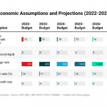 Nigeria's economic growth