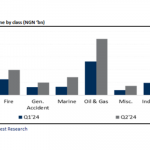 Nigeria’s insurance industry