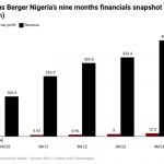 Julius Berger Nigeria