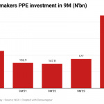 Cement makers in Nigeria