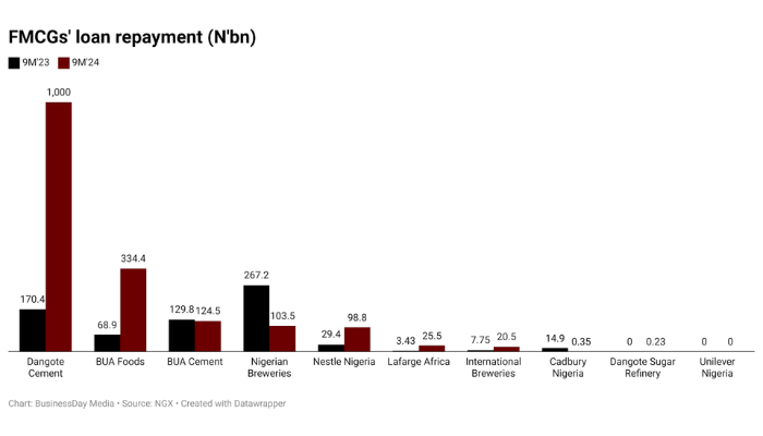 FMCG firms