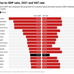 Nigeria's tax reforms